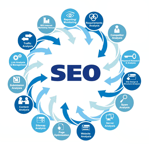 Seo-Services