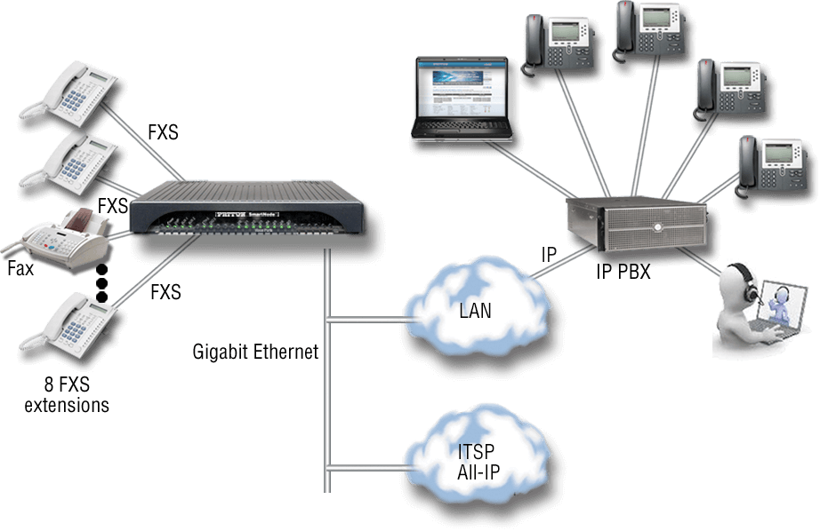 GSM-Gateway-Solution