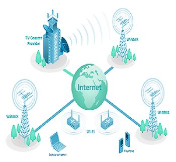 Telecom-solution-service